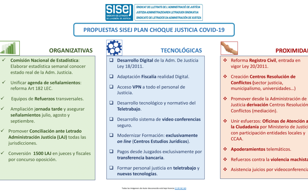 Presentadas al Ministerio las propuestas del SISEJ.